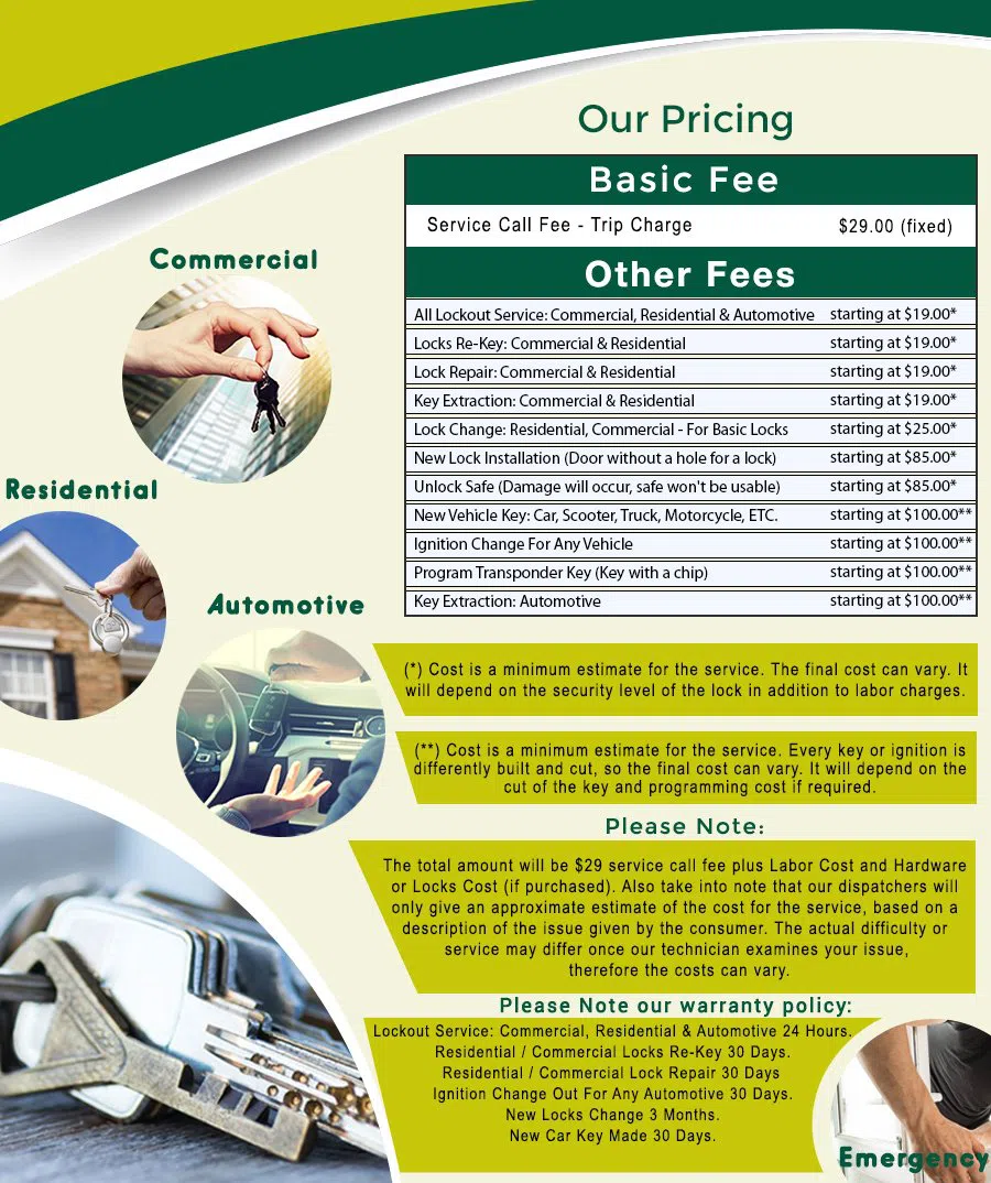 Gateway DC Locksmith Store, Gateway, DC 202-509-0190